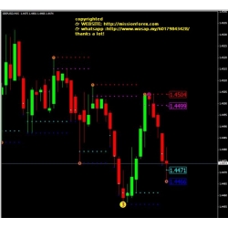 TRO DYNAMIC FIBS SR forex indicator